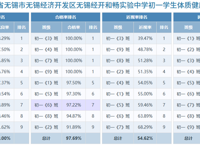 2024年度江苏省无锡市无锡经济开发区无锡经开和畅实验中学初一学生体质健康排名公示